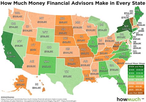 Financial Advisor Salaries in Every State .